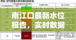 南江口最新水位报告,实时数据,一目了然