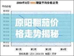 原阳翻茄价格走势揭秘,最新行情分析报告