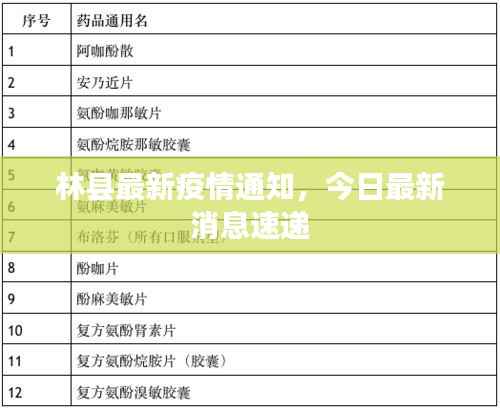 林县最新疫情通知,今日最新消息速递