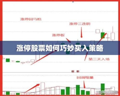 涨停股票如何巧妙买入策略