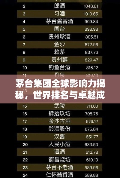 茅台集团全球影响力揭秘,世界排名与卓越成就