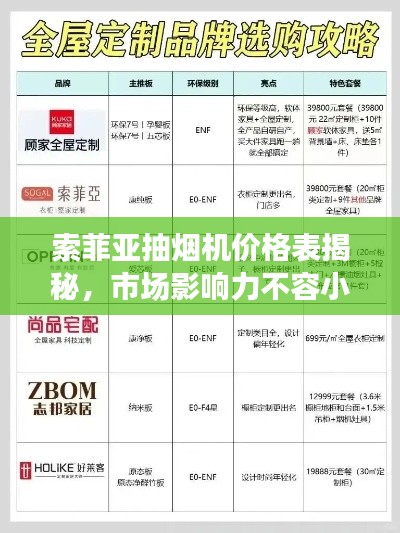 索菲亚抽烟机价格表揭秘,市场影响力不容小觑