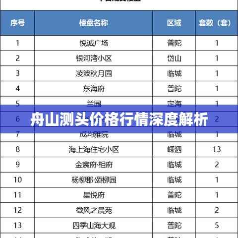 舟山测头价格行情深度解析