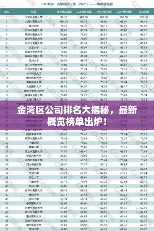 金湾区公司排名大揭秘,最新概览榜单出炉!